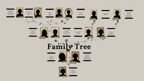 Angelina Jolie Family tree by Dalia Goncalves on Prezi Next