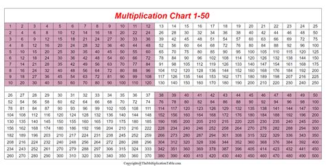 Multiplication Chart 1 To 50