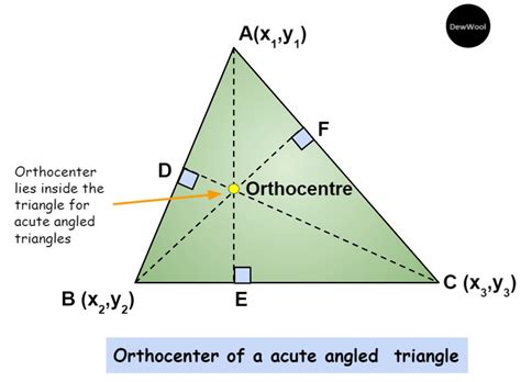 Orthocenter of a triangle-Definition|Formula - DewWool