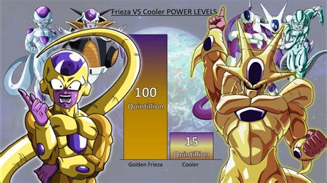 Cooler Dbz Forms