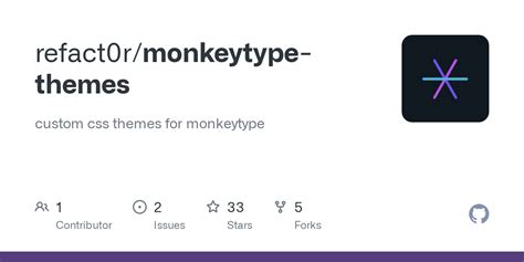 GitHub - refact0r/monkeytype-themes: custom css themes for monkeytype