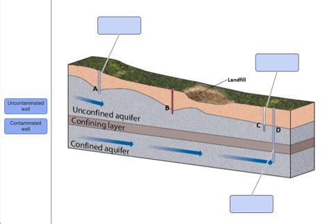 Solved Groundwater refers to all the water | Chegg.com