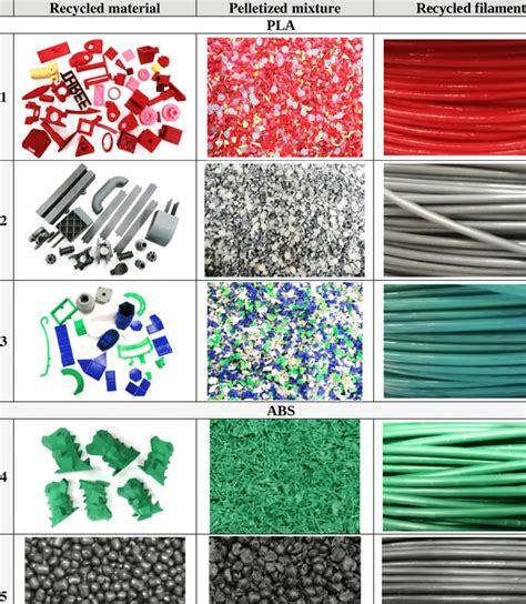 Recycled PLA and ABS filament. | Download Scientific Diagram