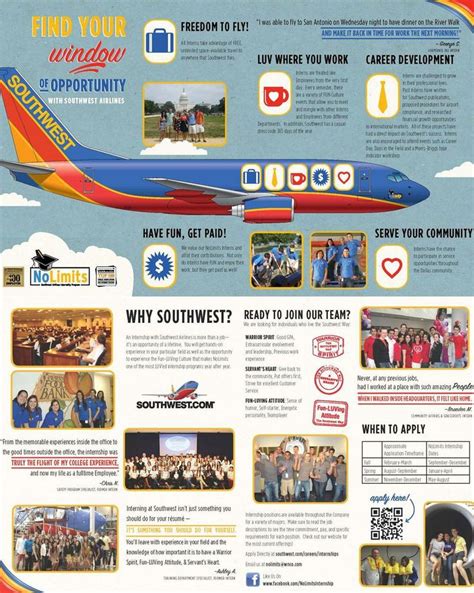 Southwest Airlines Colors Meaning Southwest Airlines Successful So Why Carriers Cost Low Factors ...