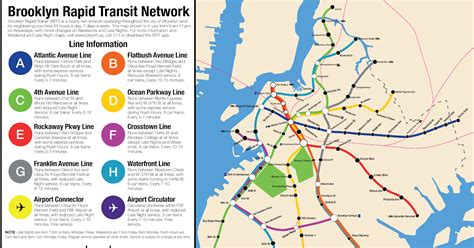 Nyc Subway Map Brooklyn | Metro Map