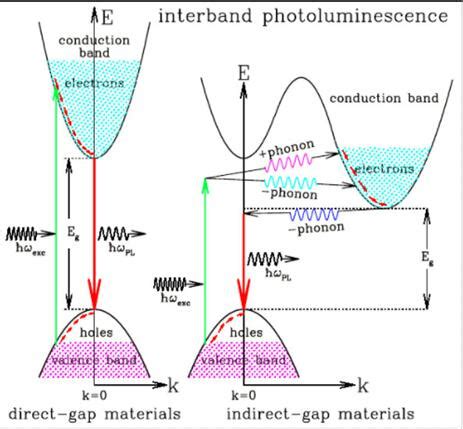 Momentum-matching And Band-alignment Van Der Waals, 44% OFF