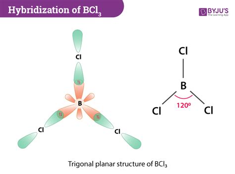 What is the bond angle of the molecule undergoing sp2hybridization?