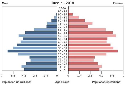 Russia People 2020, CIA World Factbook