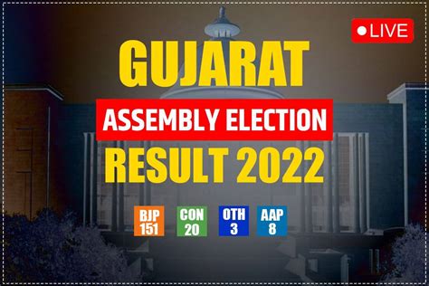 Gujarat Election Results 2022 LIVE Update: Gujarat verdict shows ...