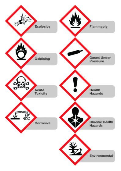 Safety label, Gases Under Pressure (GHS), 25x25mm, 100/roll - Haines ...