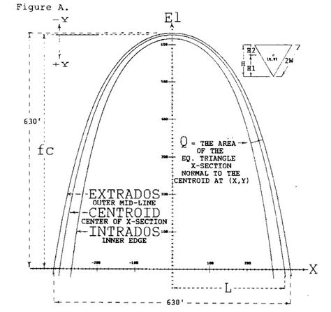 Arch St. Louis - Drawing | Saint louis arch, Gateway arch, Arch