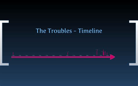 The Troubles - Timeline by Kristine Birkeli on Prezi