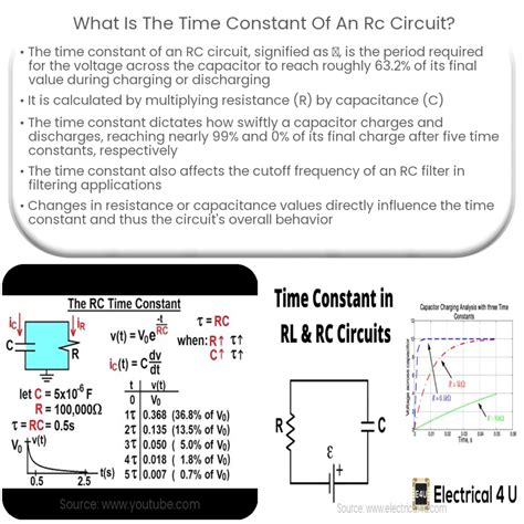 Qual é a constante de tempo de um circuito RC?