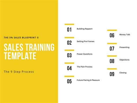 Sales Training Plan Template