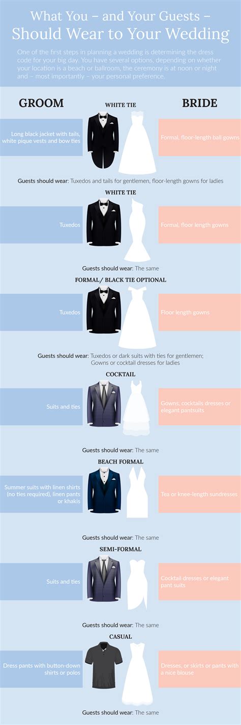 Dress Code Deciphered: What You – and Your Guests – Should Wear to Your Wedding - Crafted for you