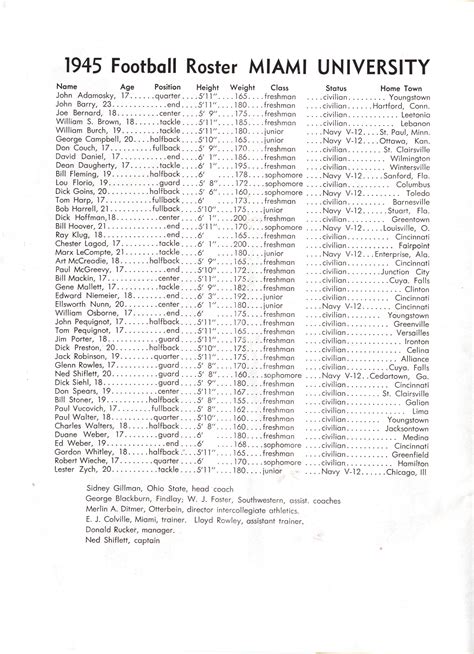 1945 Miami University Football Roster. Due to the transfer rule being ...