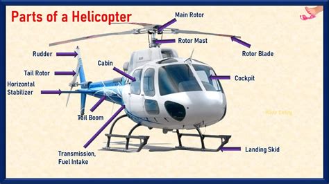 Parts of a Helicopter | Learn Helicopter Parts | Helicopter |Basic Parts of a Helicopter -Kids ...