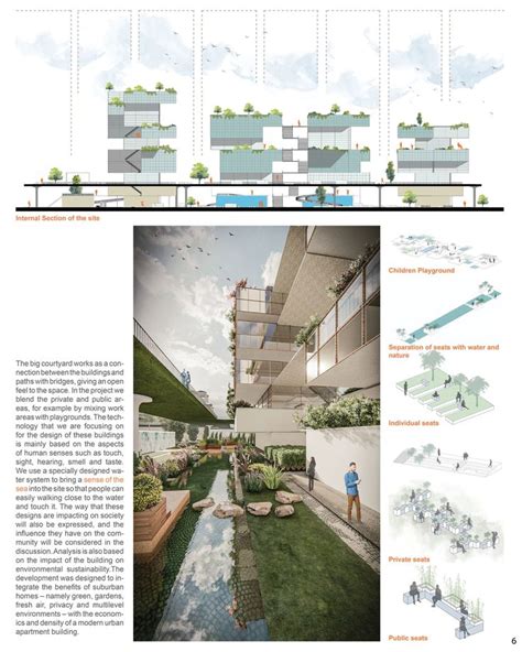 Greening the City | Sustainable Design Project | Sustainable design ...