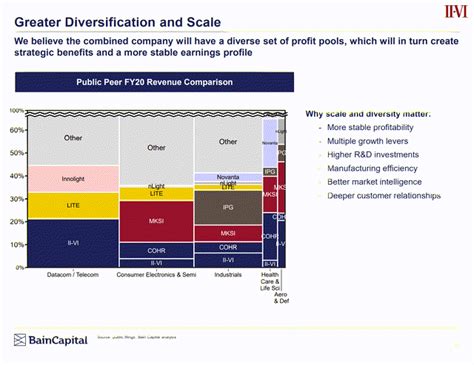 Merger Arb Update: Coherent And II-VI (NASDAQ:COHR) | Seeking Alpha