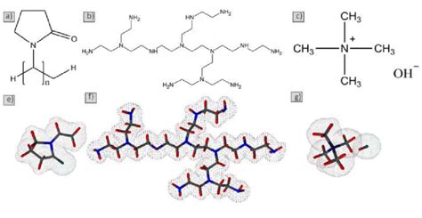 Chemical and partial spatial formula of polyvinylpyrrolidone (PVP)... | Download Scientific Diagram