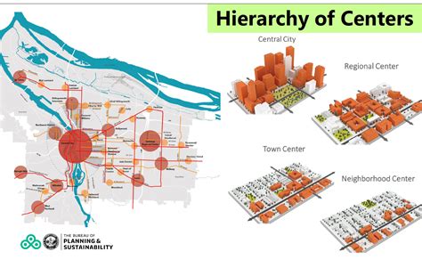 Hierarchy of centers for the 15-minute city | CNU