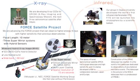 Advanced observation group in Astrophysics – Project Research Center for Fundamental Sciences