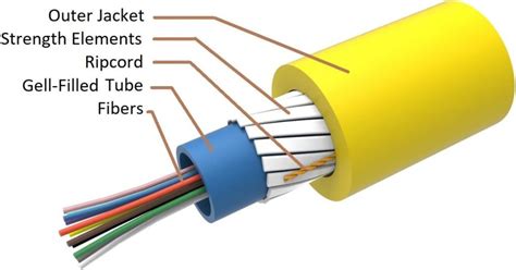 Fiber Optic Internet Connection To The House