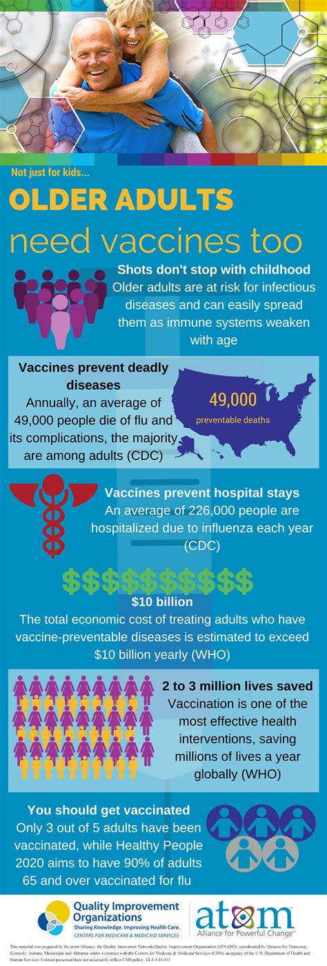 Adult Vaccines | IKC