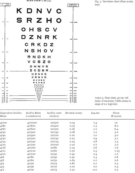 Types Of Visual Acuity Charts - Image to u