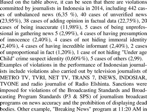 Types of cases violating the Code of Ethics of Journalism | Download ...