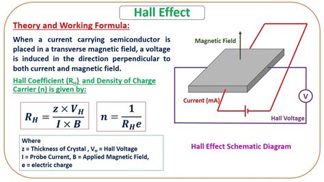 Carrier concentration formula in hall effect - KristofKenza