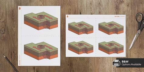 Conservative Plate Boundary Illustration (teacher made)