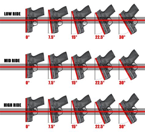 Best Glock 19 Holsters – 2022 Buyer’s Guide - GunMann