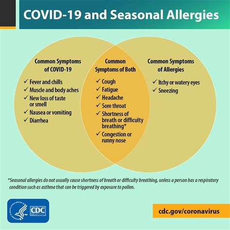 What’s the Difference Between COVID-19 and Seasonal Allergies? - Nicholasville | Nursing ...