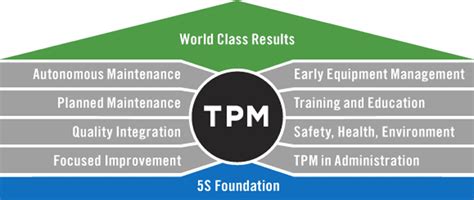 8 pillars Of TPM | Break-the-Breakdown