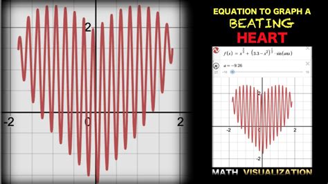 Create a Beating Heart Animation in Desmos Graphic Calculator #shorts - YouTube