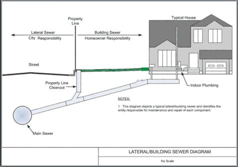 Sewer Cleanout Location / That could put the cleanout in several different places, including ...