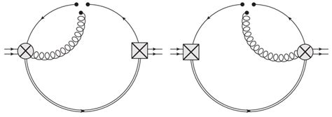 Renormalization-induced Feynman diagrams. Square insertion represents ...