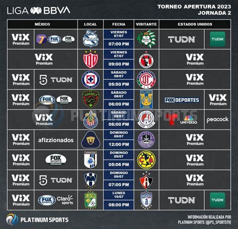 Jornada 2 liga mx horarios y donde ver (lo pongo por si no lo habían ...