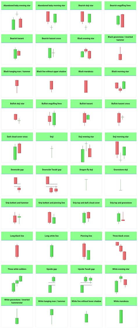 All Candlestick Patterns Pdf Download - SGX NIFTY