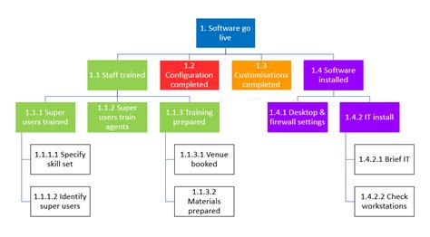 Project Initiation Document Checklist Template (XLS)