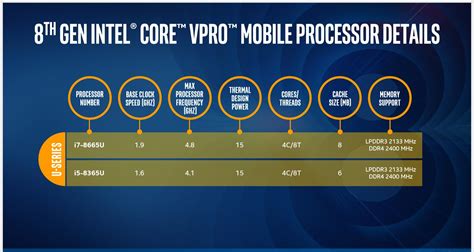 Intel announces 8th-gen vPro processors for business notebooks with ...