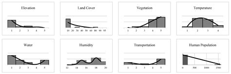 World | Free Full-Text | Spatial Analysis of Mountain and Lowland Anoa ...