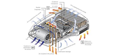 Dometic AC Capacitor Wiring Diagram - Troubleshooting and Installation - Circuits Gallery