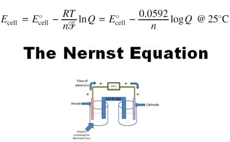 Using the Nernst Equation Instructional Video for 9th - 12th Grade | Lesson Planet