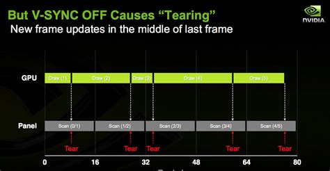 AMD FreeSync Vs Nvidia G-Sync - Dissected And Compared