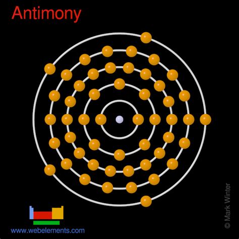 WebElements Periodic Table » Antimony » properties of free atoms