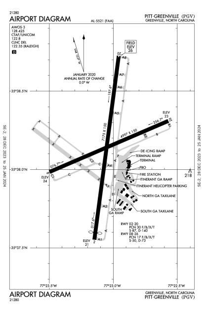 AOPA Airports