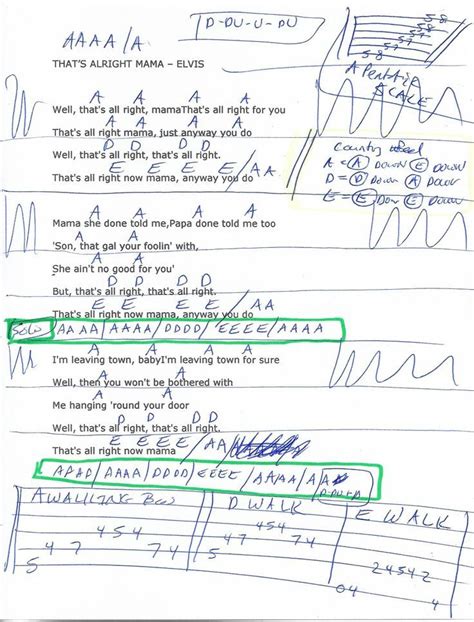 That's Alright Mama (ELVIS) Guitar Chord Chart