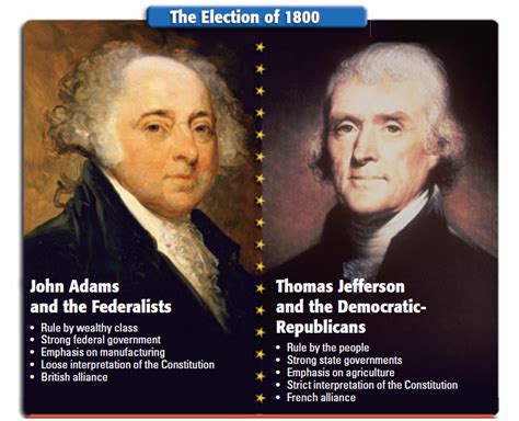 Jefferson Becomes President - The Jefferson Era 1800-1815